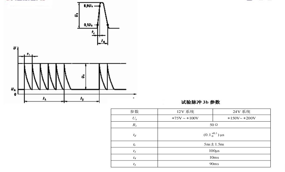 Transient immunit ISO7637‐ 2  试验脉冲3b