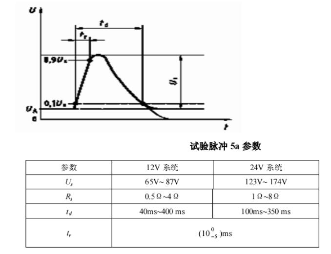 Transient immunit ISO7637‐ 2  试验脉冲5a