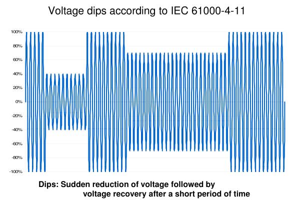 交流电压跌落与暂降、短时中断抗扰度