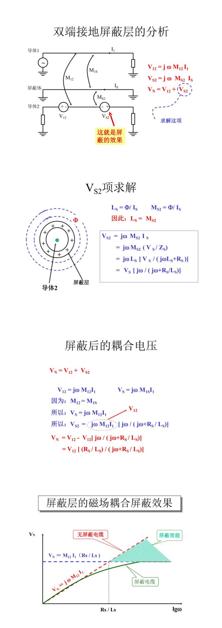 电缆的EMC设计