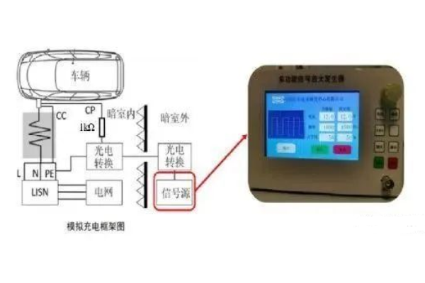 <b>《电动汽车传导充电电磁兼容性要求和试验方法》解析</b>