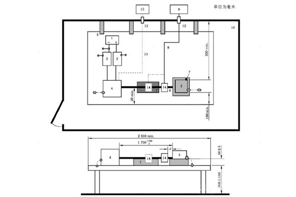 <b>汽车电子EMC-传导发射试验（GB/T18655）</b>