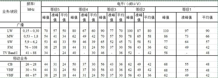 18655参考电压法限值