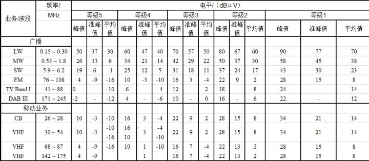 18655参考电流法限值