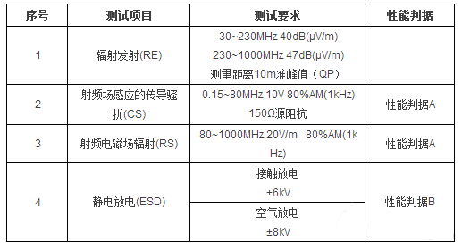 电磁兼容标准要求