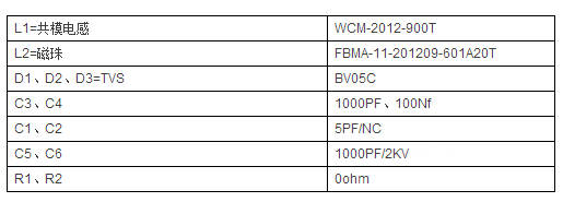 电磁兼容器件选型