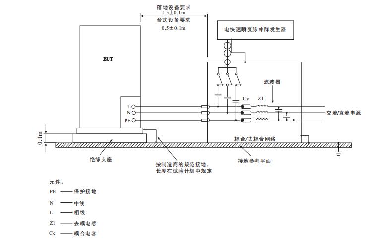 电快速瞬变脉冲群抗扰度试验布置