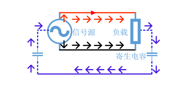 共模电流