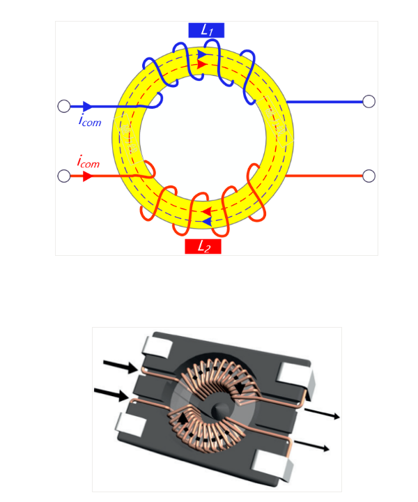 共模电流通过共模线圈