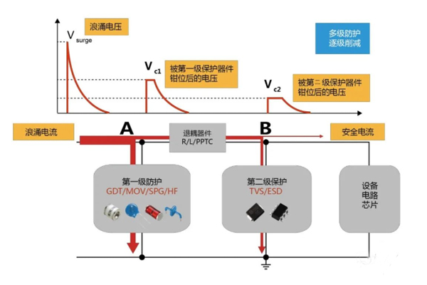 浪涌防护原理