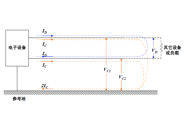 <b>细说『共模干扰』和『差模干扰』</b>