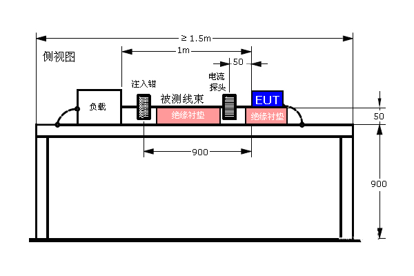 <b>汽车大电流注入BCI测试项目</b>