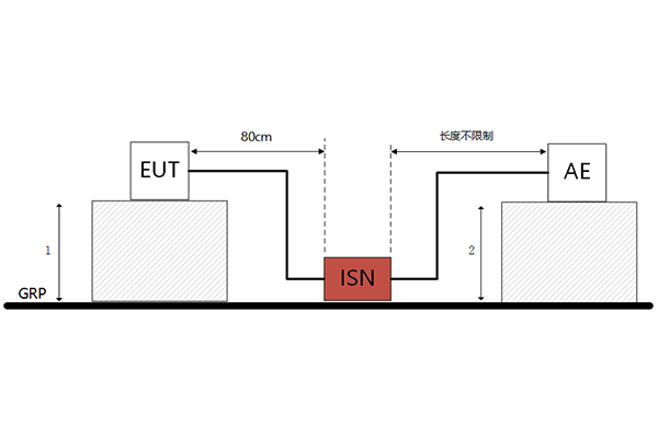 电信端口电压法测试布置示意图