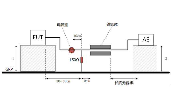 电信端口电流法测试布置示意图