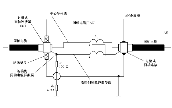 用于同轴电缆的ISN(分压系数=9.5dB)