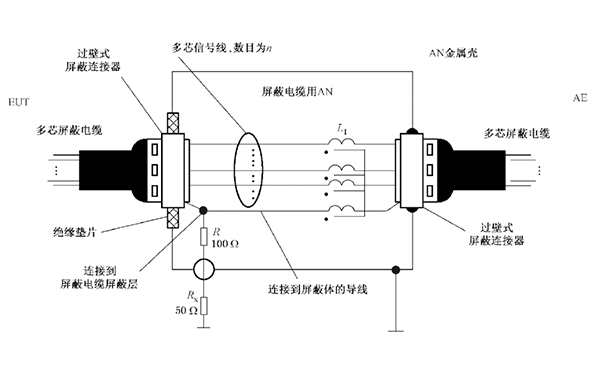 用于多芯屏蔽电缆的ISN(分压系数=9.5dB)