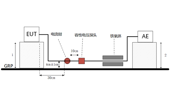 电信端口电流电压法测试布置示意图