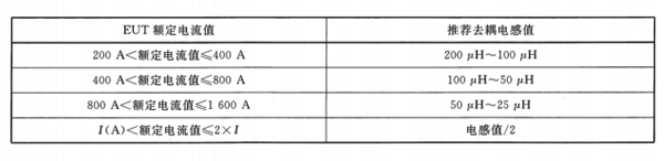 额定电流大于200A的耦合/去耦网络中去耦线上的感抗值