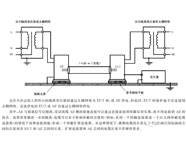 屏蔽互连线的浪涌试验配置图