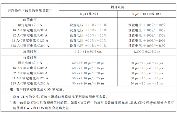 耦合/去耦网络的EUT端口的电压波形要求