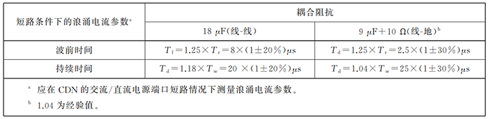 耦合/去耦网络的EUT端口的电流波形要求