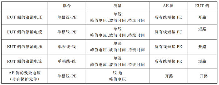 非屏蔽非对称互连线的耦合/去耦网络的校准