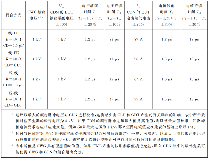  非屏蔽非对称互连线的耦合/去耦网络的EUT端口的浪涌波形要求