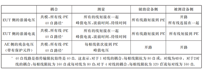  非屏蔽对称互连线的耦合/去耦网络的校准