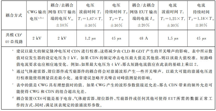 非屏蔽对称互连线的耦合/去耦网络的EUT端口的浪涌波形要求