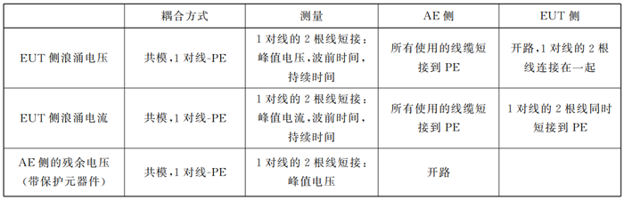 非屏蔽户外对称通信线的 CDN的校准过程