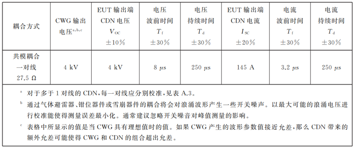 非屏蔽户外对称通信线的 CDN的 EUT端口的浪涌波形要求