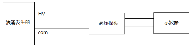 开路电压校准示意图