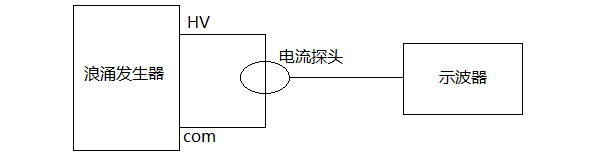 短路电流校准示意图