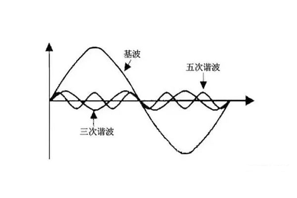 谐波