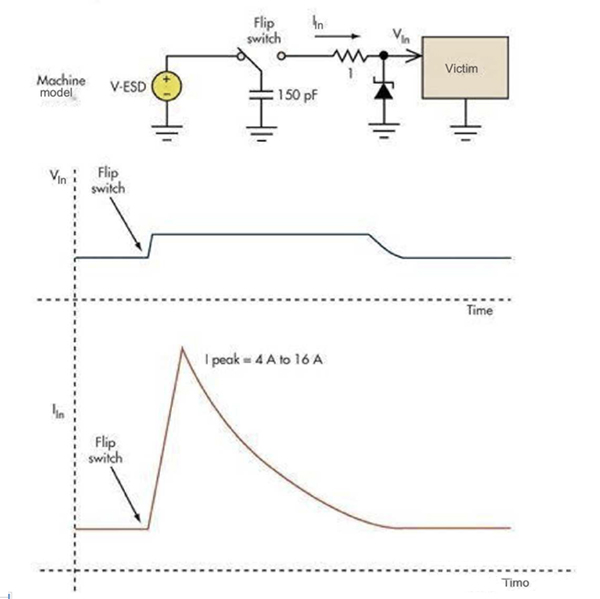 基本的限压电路可以防止过压损坏