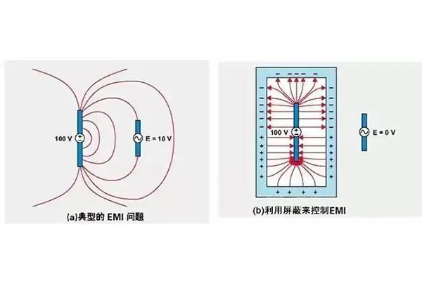 <b>汽车行业成功实现EMC测试的10个技巧</b>