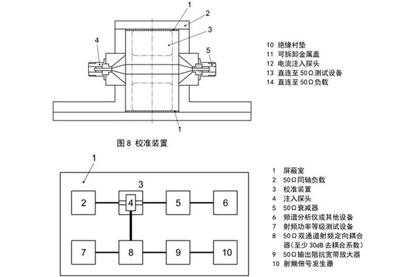 <b>有关大电流注入法BCI的解读</b>