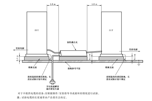 <b>为什么EMC脉冲群测试中要用10cm的高木垫？</b>