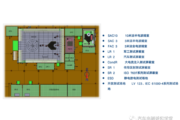 汽车电磁兼容EMC测试介绍