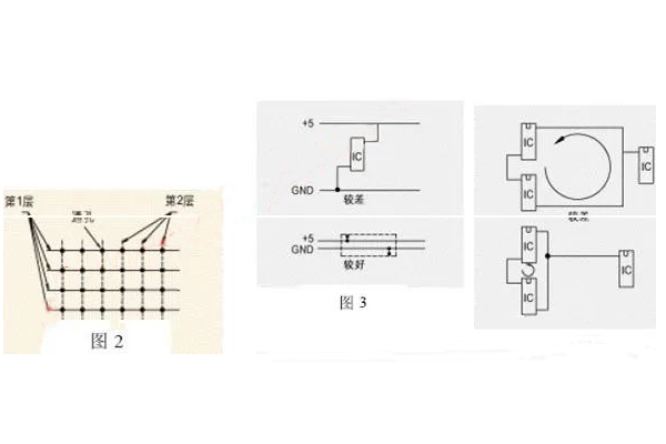 PCB设计的esd抑止准则