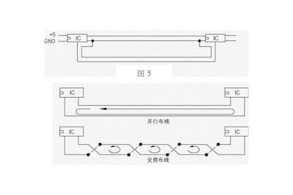 PCB设计的esd抑止准则