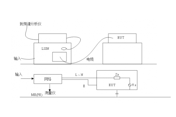 传导发射