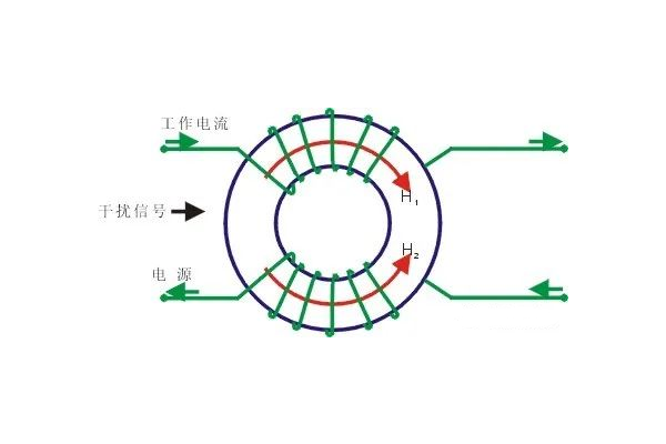 共模扼流圈工作原理