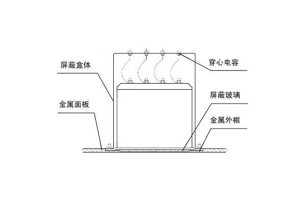 仪表窗口的屏蔽