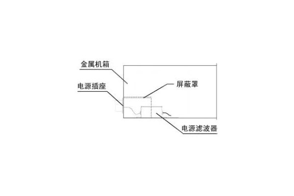 电源滤波器安装方式