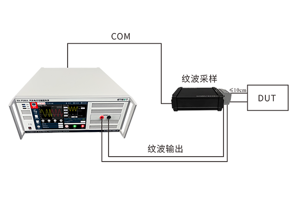 <b>ISO 16750-2测试设备功能与应用</b>