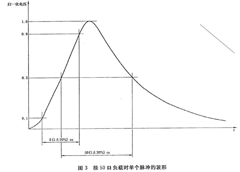 EFT实验干扰波形