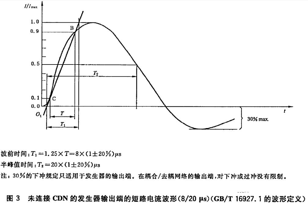 浪涌( surge) 实验干扰波形( 短路电流)