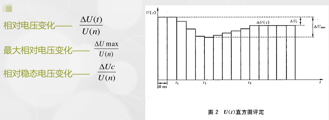 闪烁(Flickers)实验