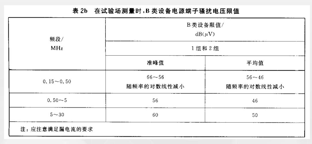端子骚扰电压(CE)实验限值